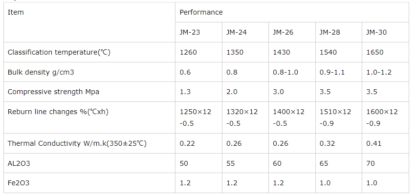 Mullite brick Mullite brick