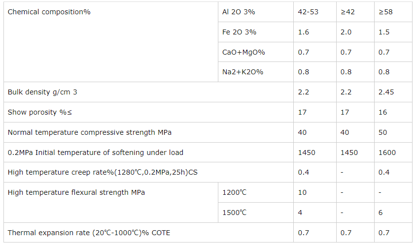 Low Creep Clay Brick