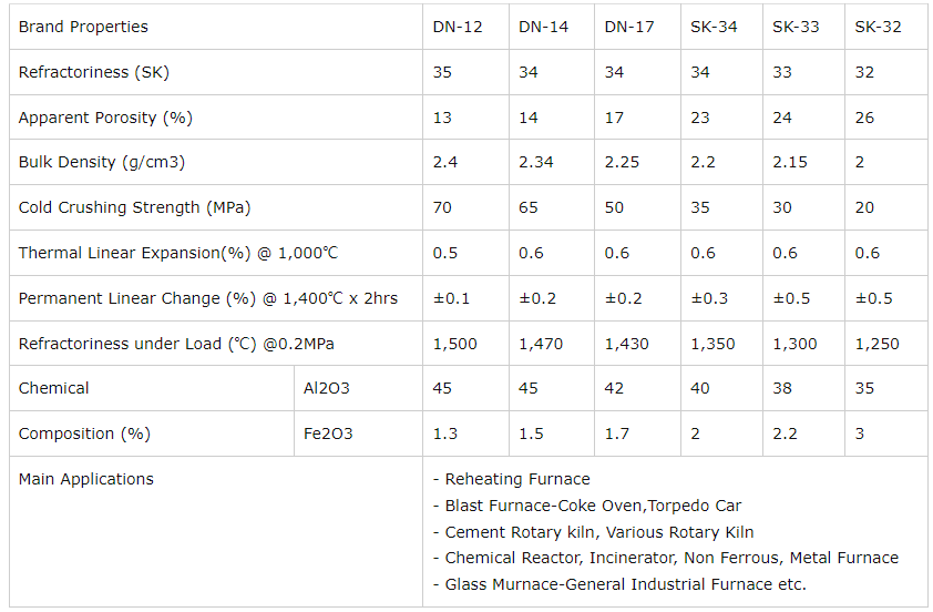 Fireclay Brick Fireclay Brick