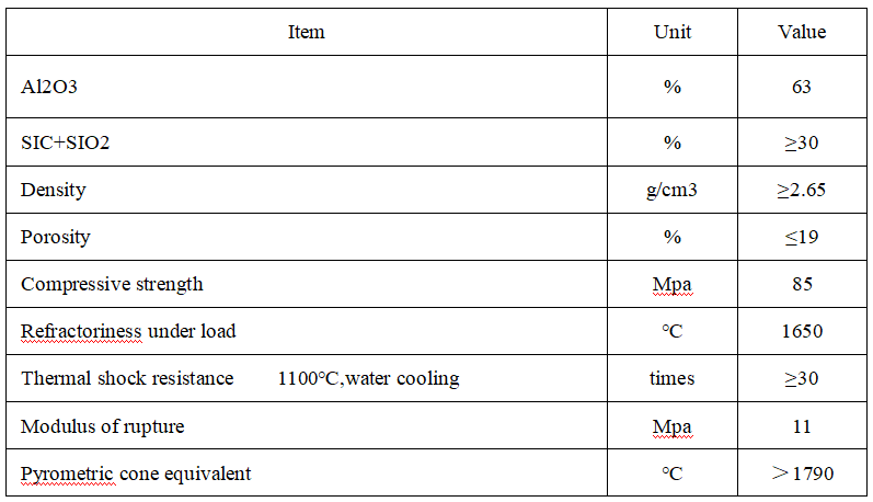 Silicon Mullite Brick