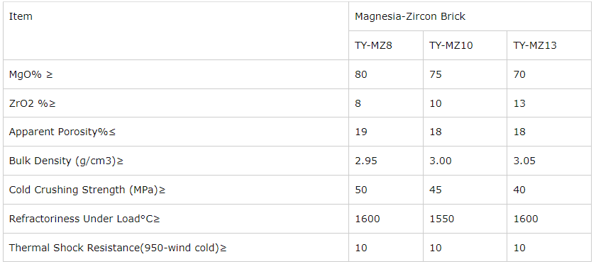 Magnesia Zirconium Brick