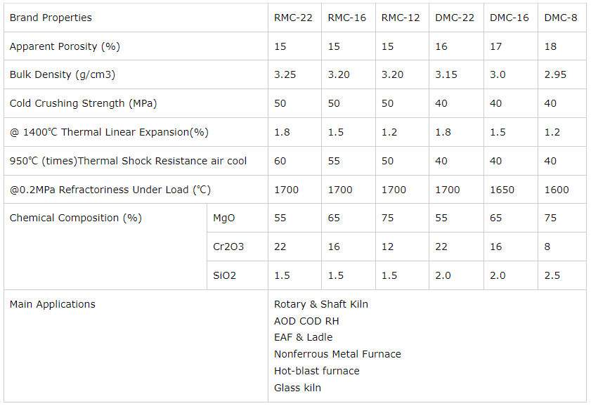 Magnesia Chrome Brick
