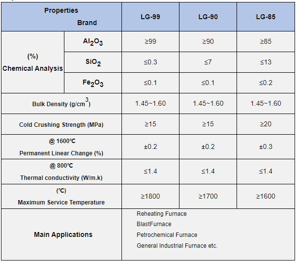 Alumina Bubble Brick