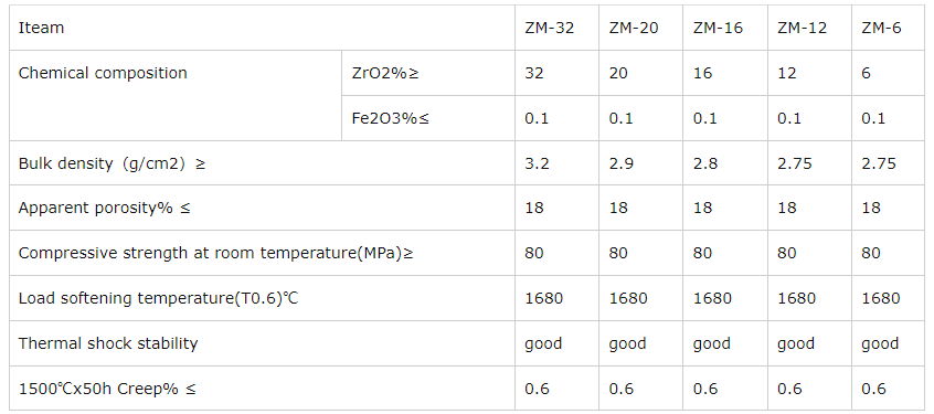 Zirconium Mullite Brick