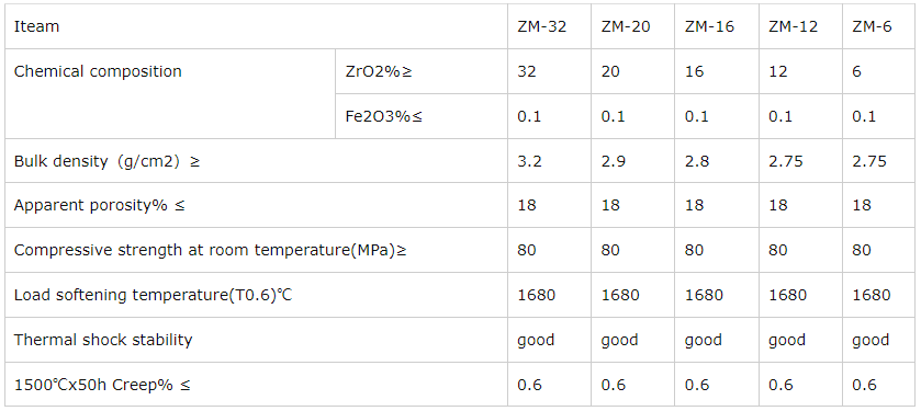 Silicon Nitride Bonded Silicon Carbide Brick