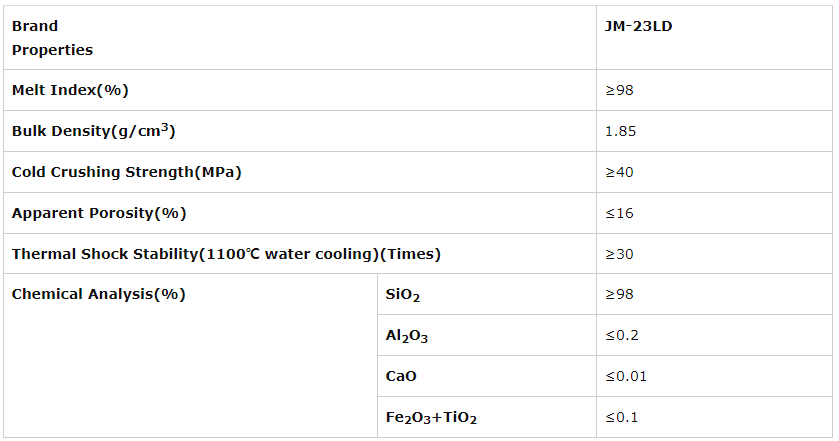Zero Expansion Silica Brick