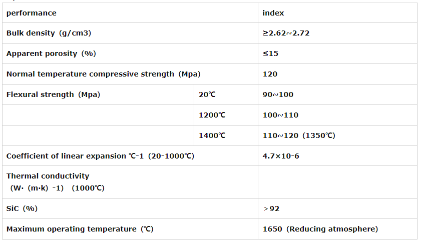 Silicon Carbide Board