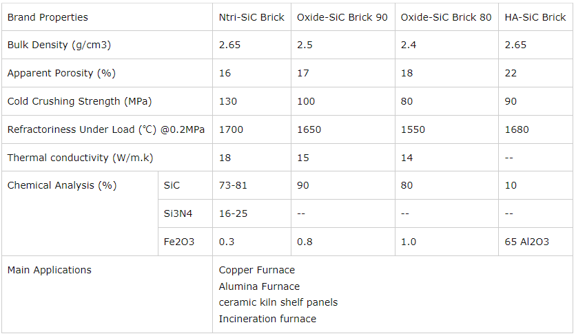 Silicon Carbide Brick