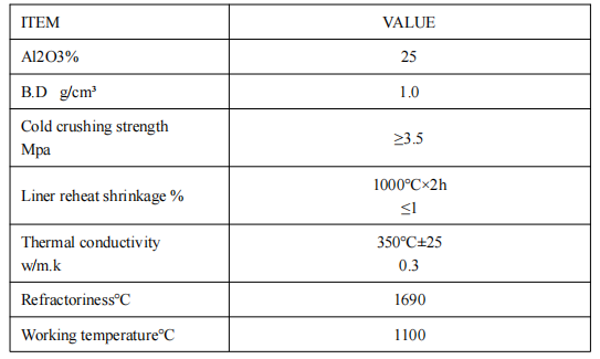 Light Weight Fireclay Brick