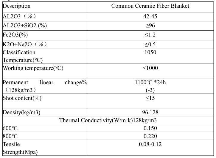 Common Ceramic Fiber Blanket