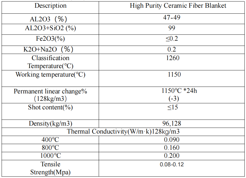 High-purity Ceramic Fiber Blankets