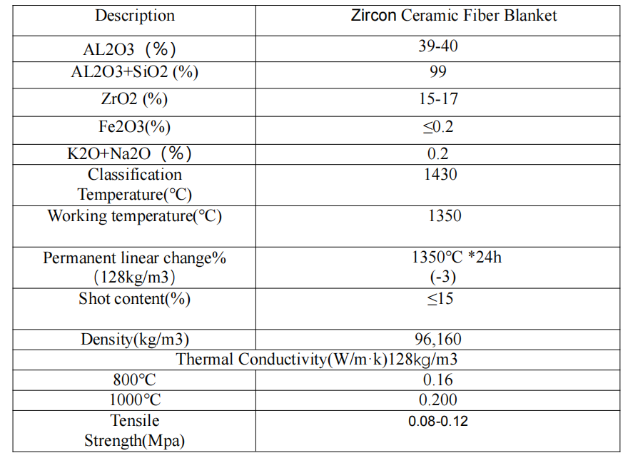 Zirconia-containing Ceramic Fiber Blankets