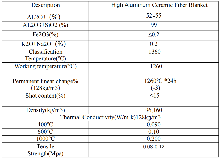 High Alumina Ceramic Fiber Blanket