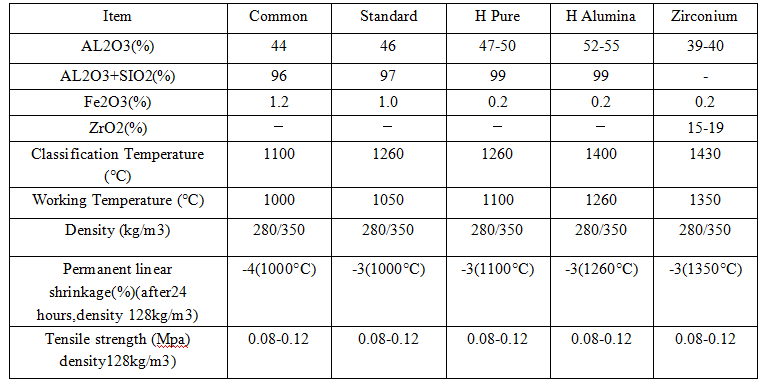 Ordinary Aluminum Silicate Fiber Board
