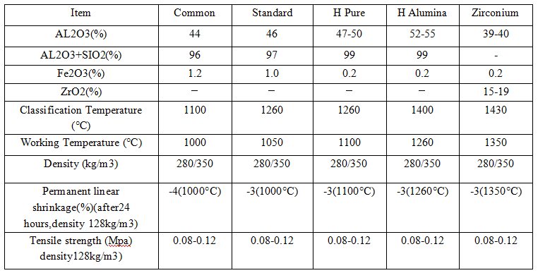 Standard aluminum silicate fiber board
