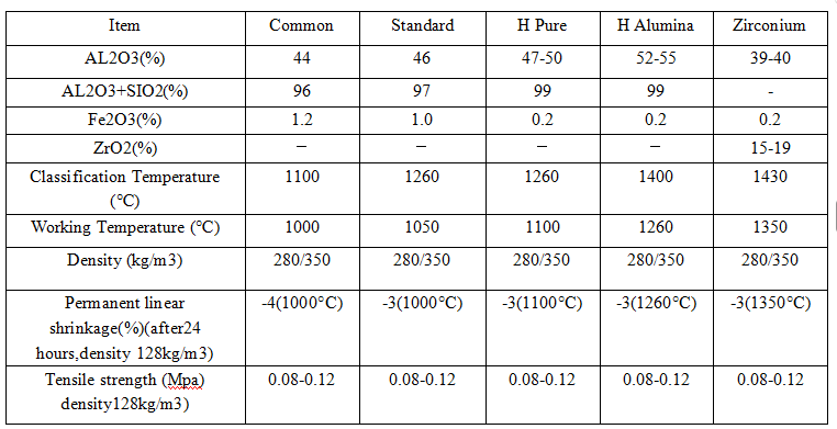 High Purity Aluminum Silicate Fiber Board