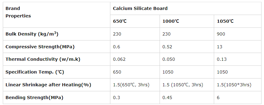 Calcium Silicate Board