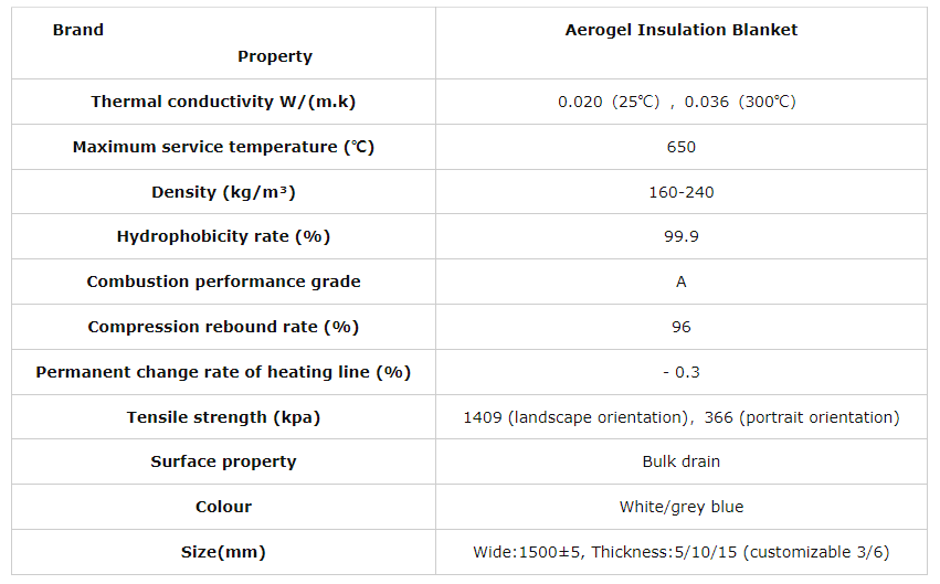 Aerogel Thermal Insulation Blanket