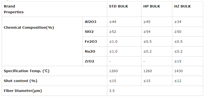 Ceramic Fiber Cotton