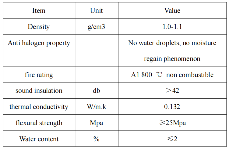 Magnesium Oxide Board