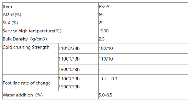 Mullite Insulating Castable
