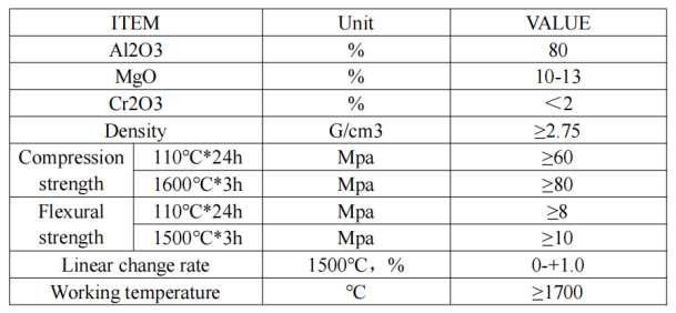 Corundum Spinel Castable