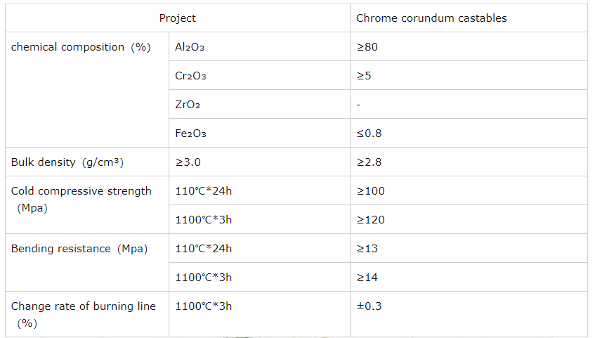 Chrome Corundum Castable