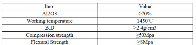 Self Flowing Castable