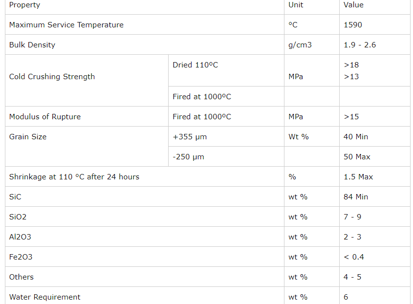 Silicon Carbide Castable 