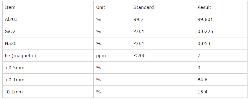 Tabular Corundum